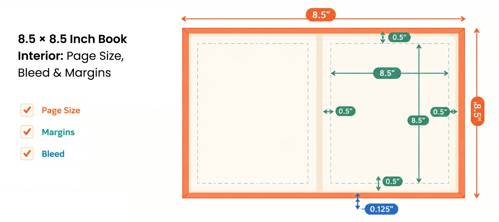 8.5 × 8.5 Inch Book Interior: Page Size, Bleed & Margins