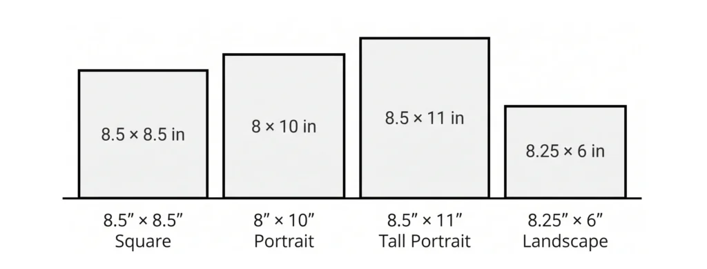 KDP trim size for children's book